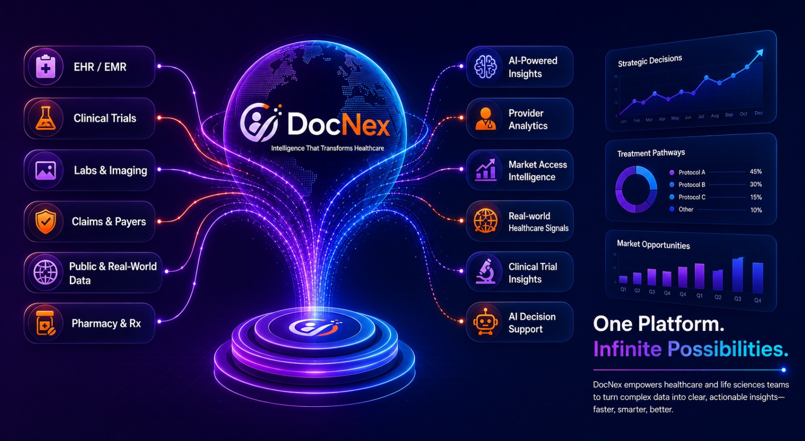 About DocNex